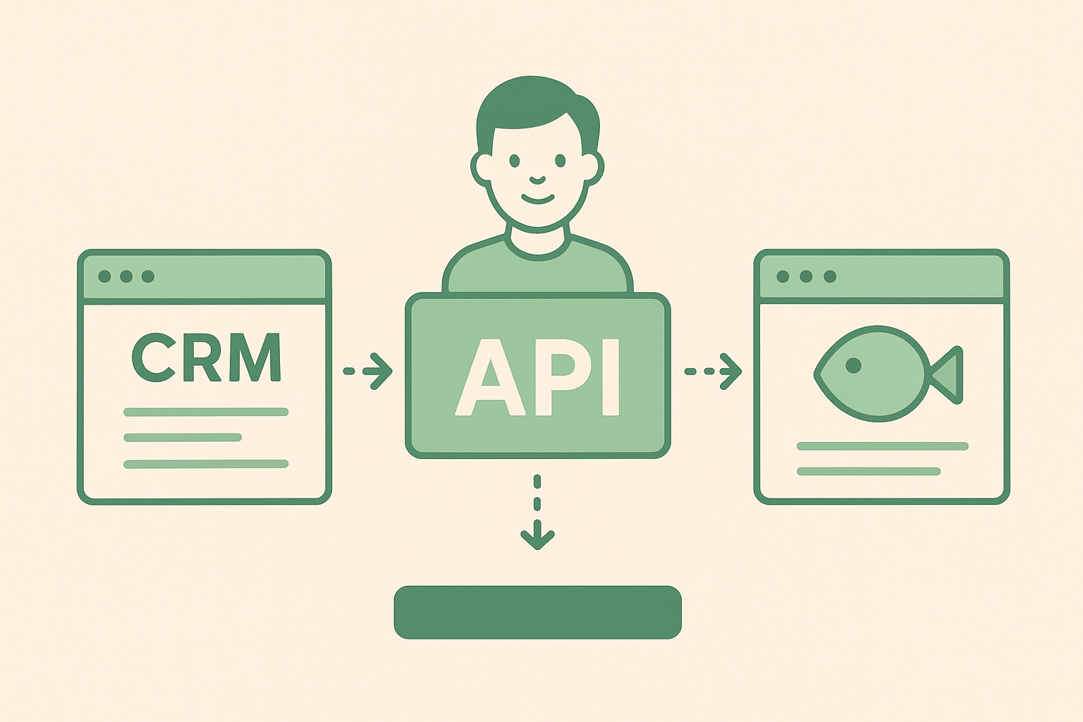 Api Heer Wat is een API-koppeling en hoe werkt het in de praktijk?