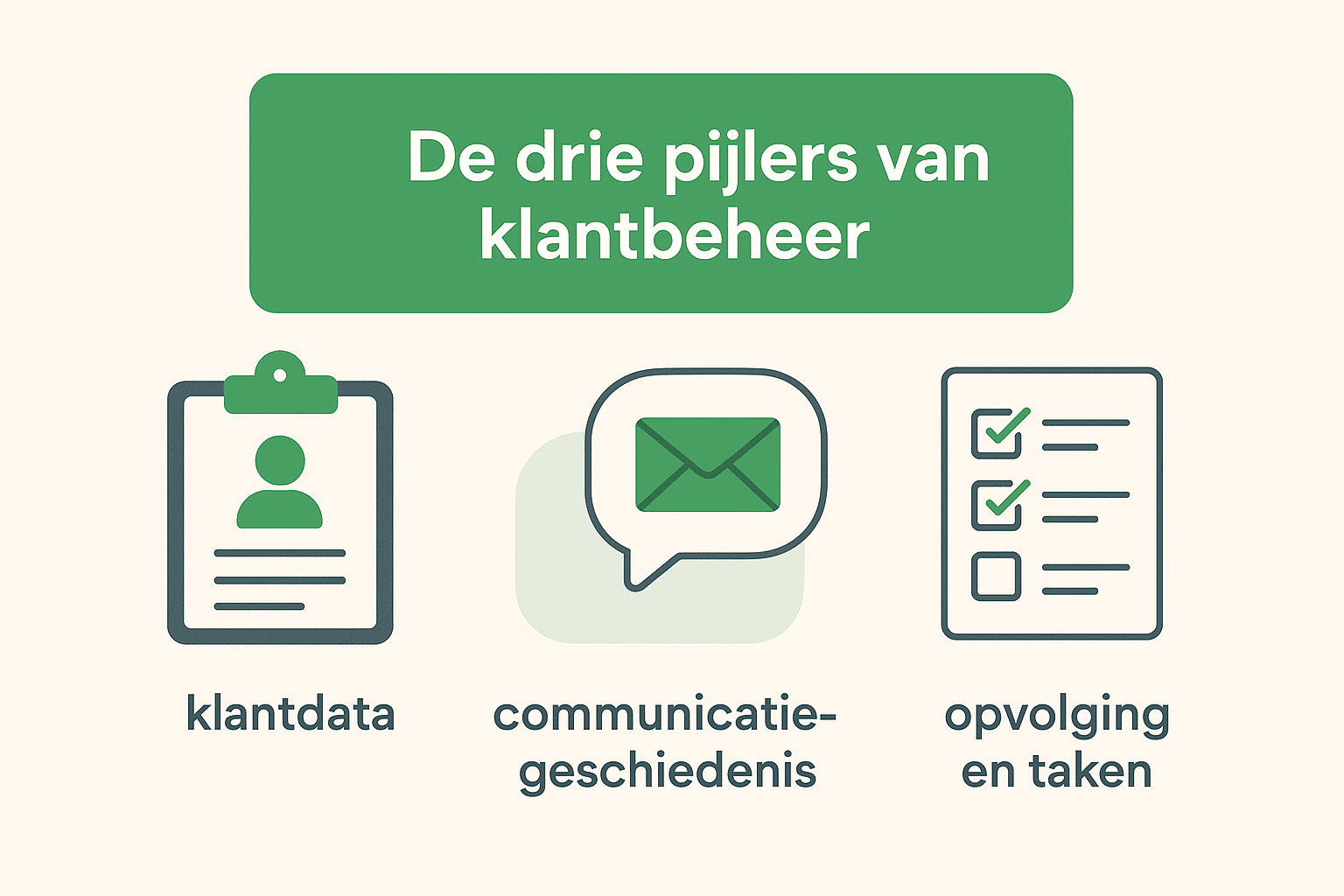 De drie pijlers van klantbeheer